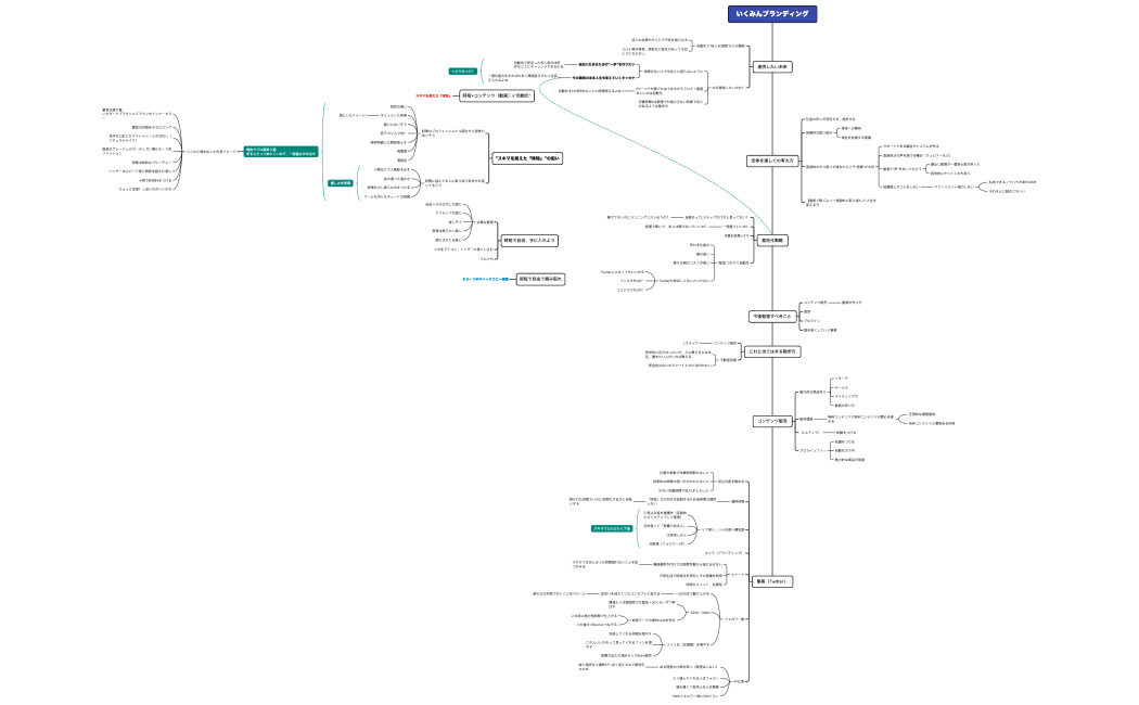 いくみんブランディング