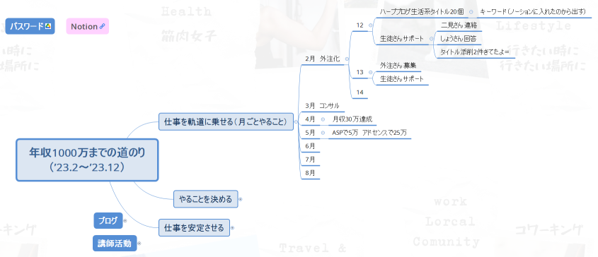 年収1000万までの道のり（’23.2～’23.12）