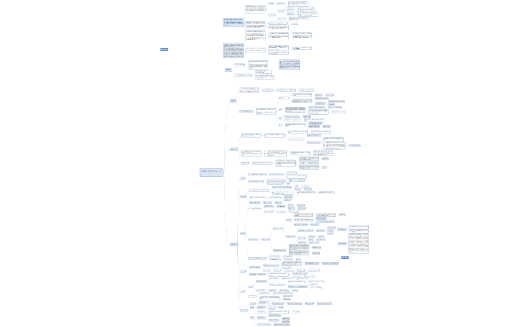 中山首肩トライアル分解