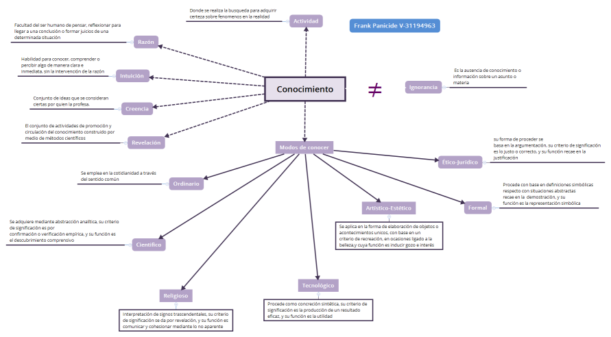 Conocimiento Frank Panicide