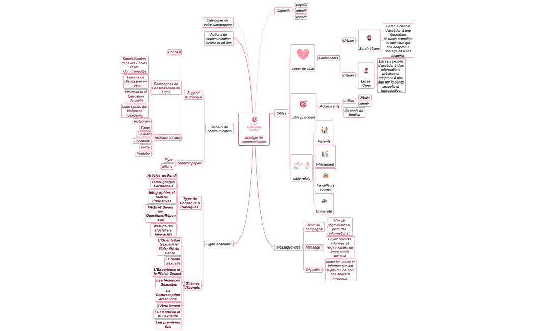 stratégie de communication