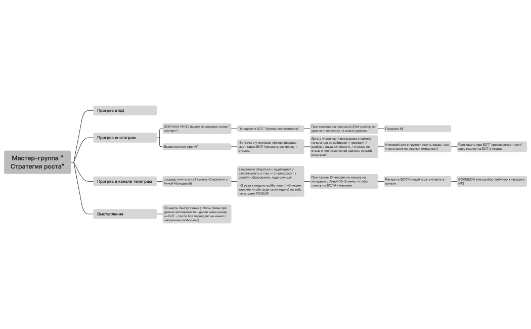 Без названия.xmind