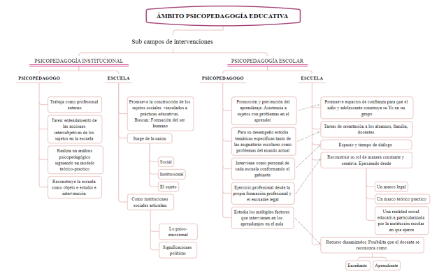 ÁMBITO PSICOPEDAGOGÍA EDUCATIVA 