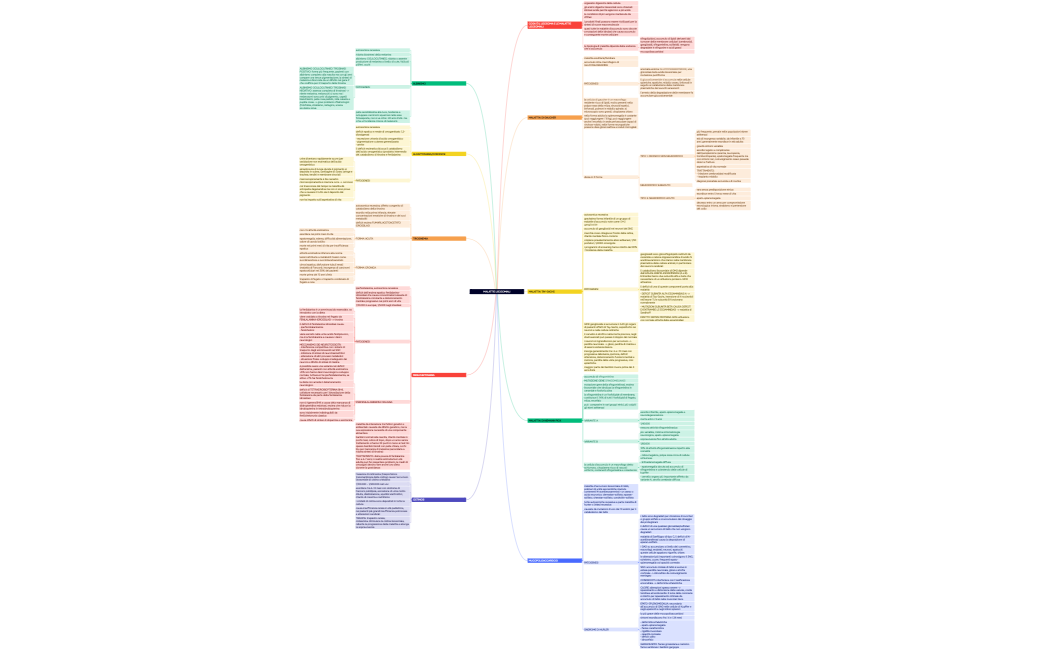 MALATTIE LISOSOMIALI