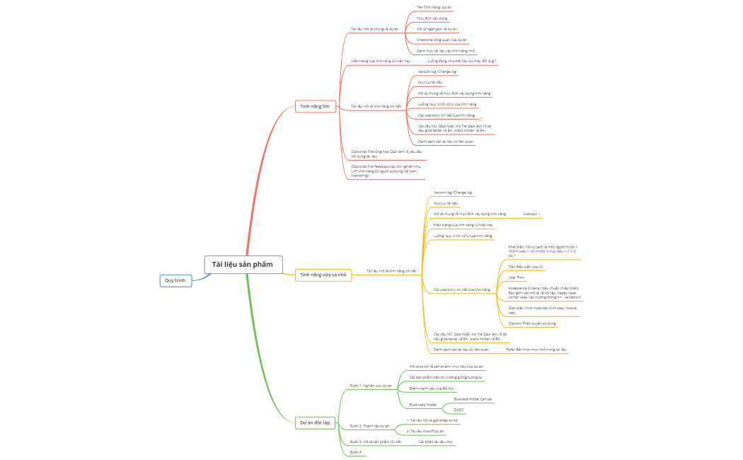 Tài liệu sản phẩm