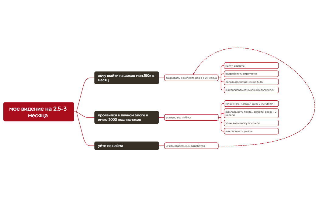 Логическая карта
