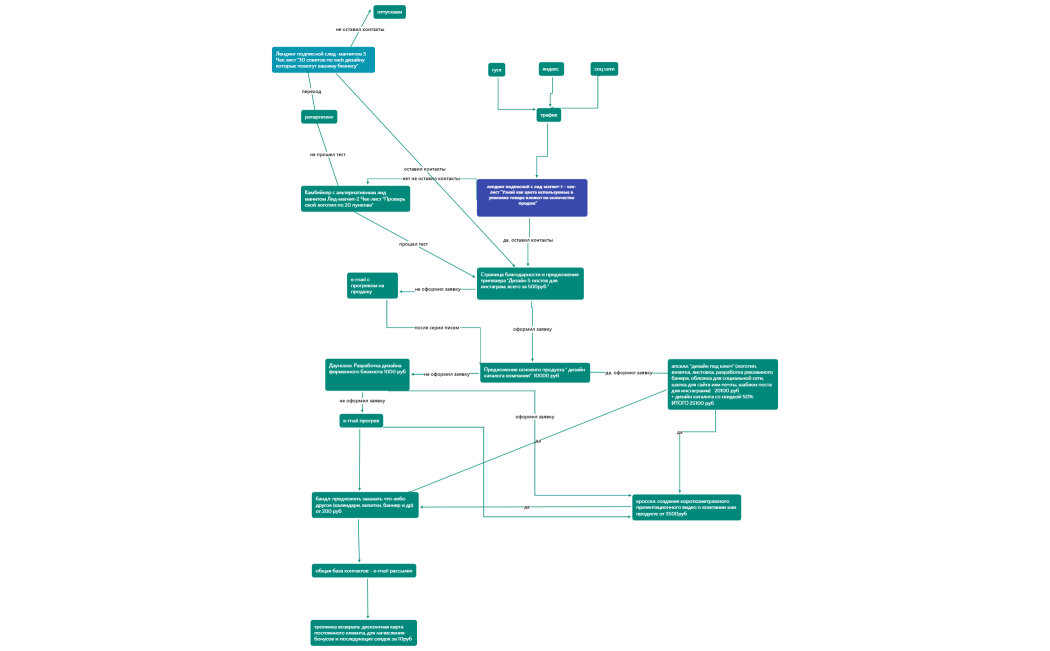 Дизайн графчи