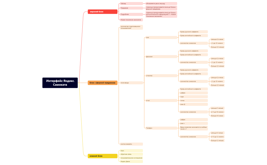 Интерфейс Яндекс.Самоката