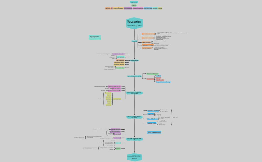 KSR Rev Onboarding Path V.2 Final