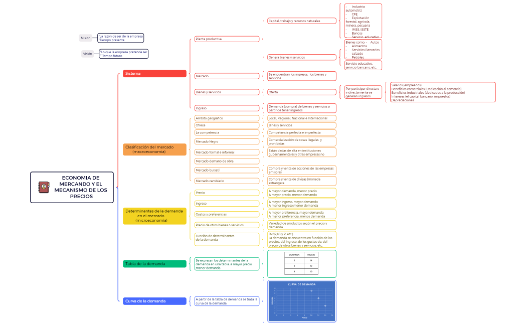 ECONOMIA DE MERCANDO Y EL MECANISMO DE LOS PRECIOS (1)