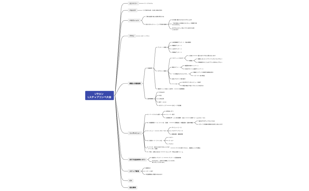Lサロン Lステップコンペ大会（パーソナルジム）