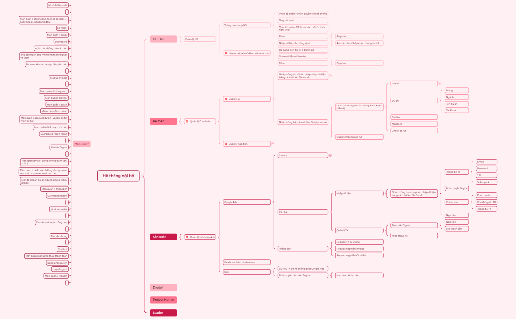 Hệ thống nội bộ