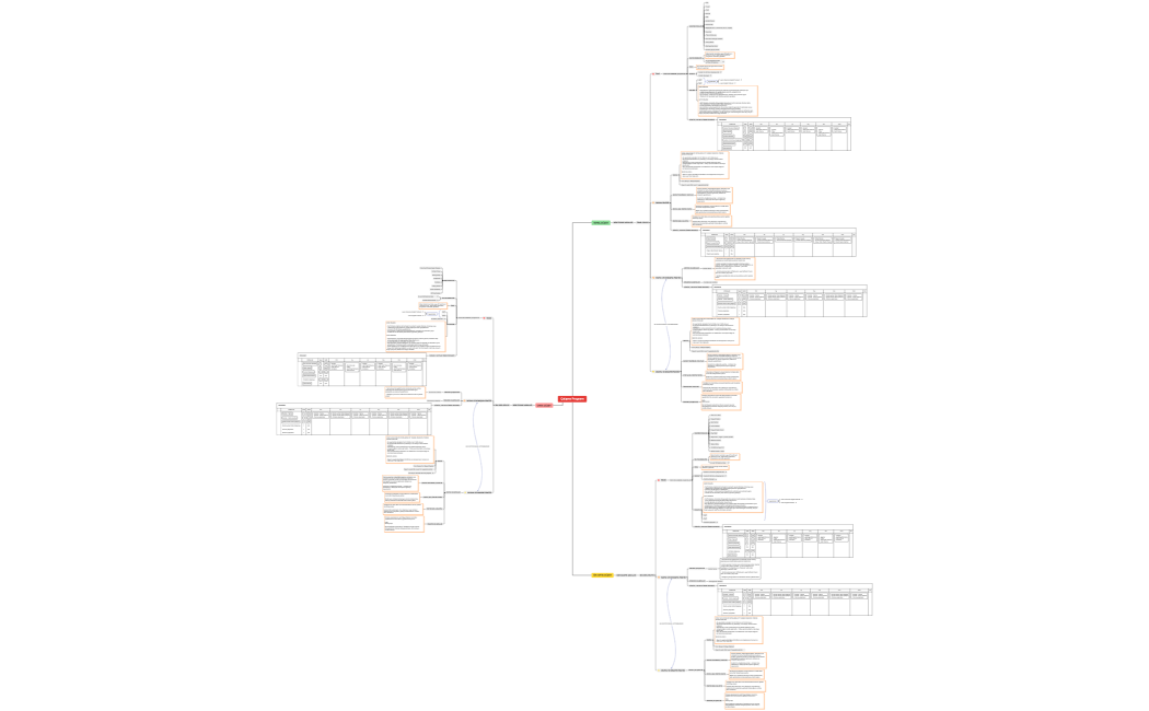 Çalışma Programı