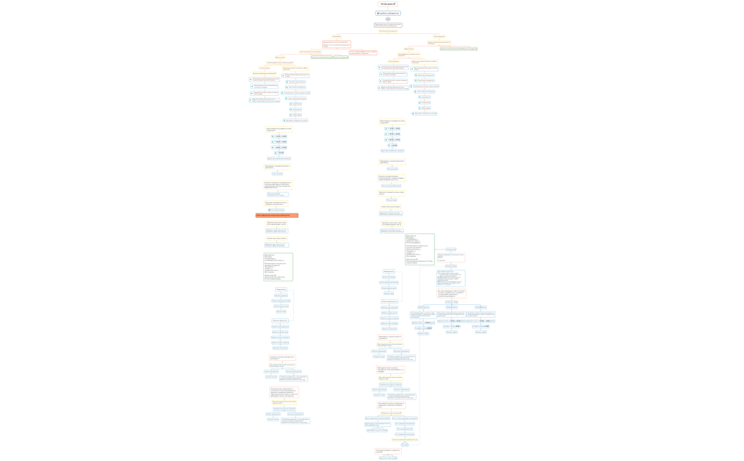 Чат бот школы SF