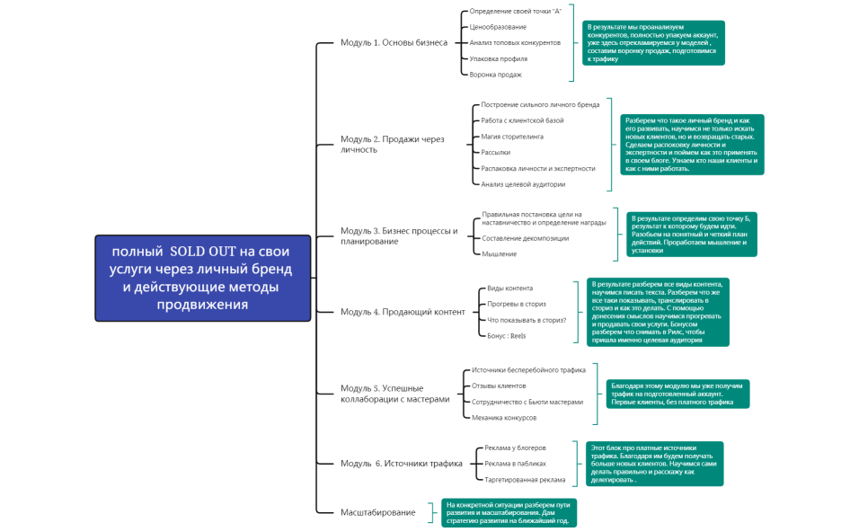 полный  Наставничество