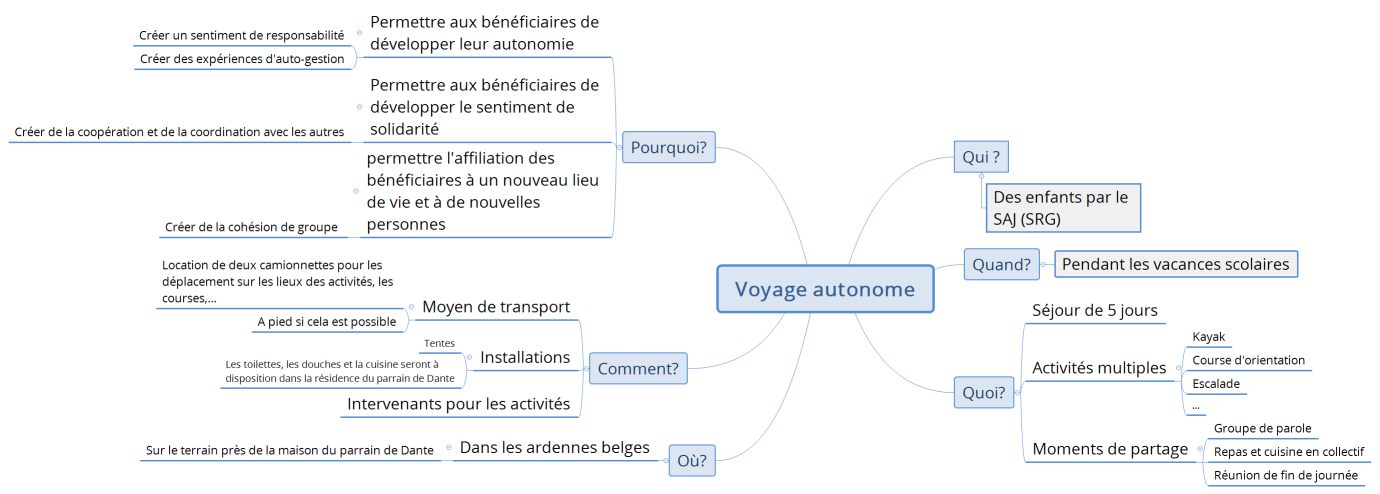 Voyage autonome