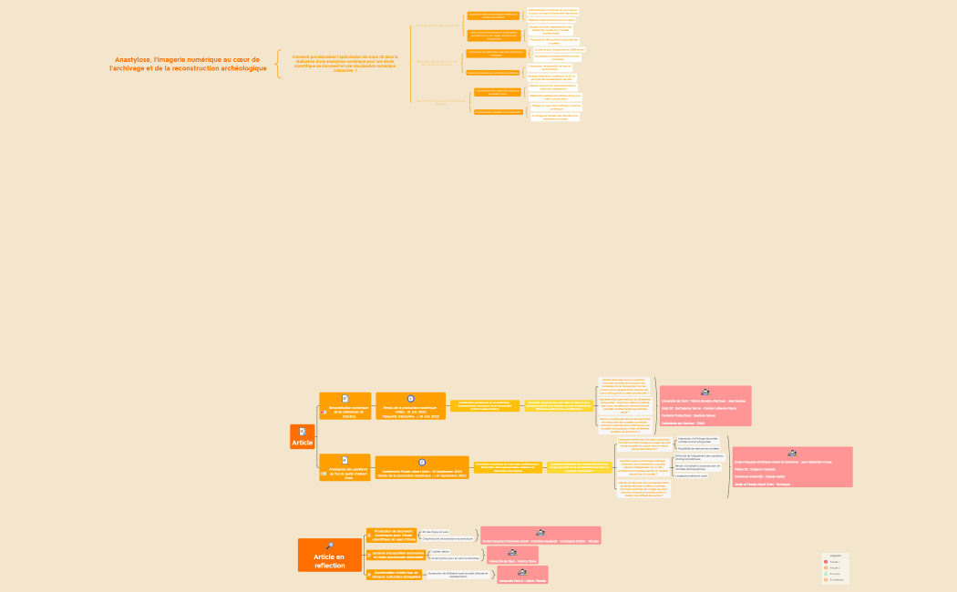 Theses-Anastylose et Scan 3D