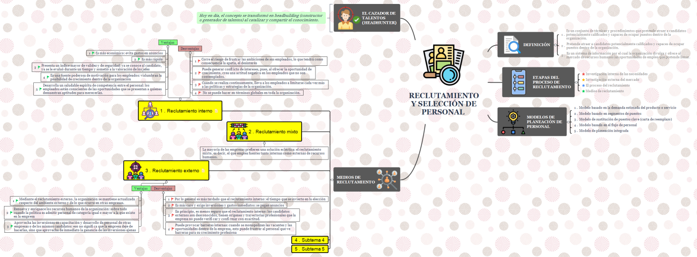 Reclutamiento y selección de personal 