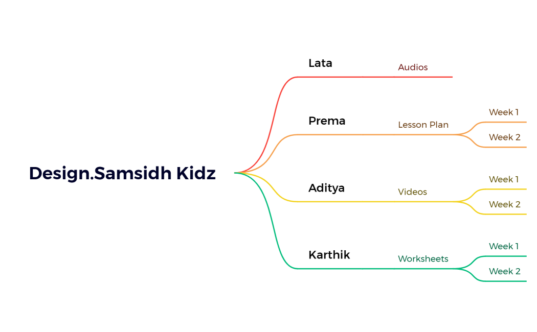 Design.Samsidh Kidz