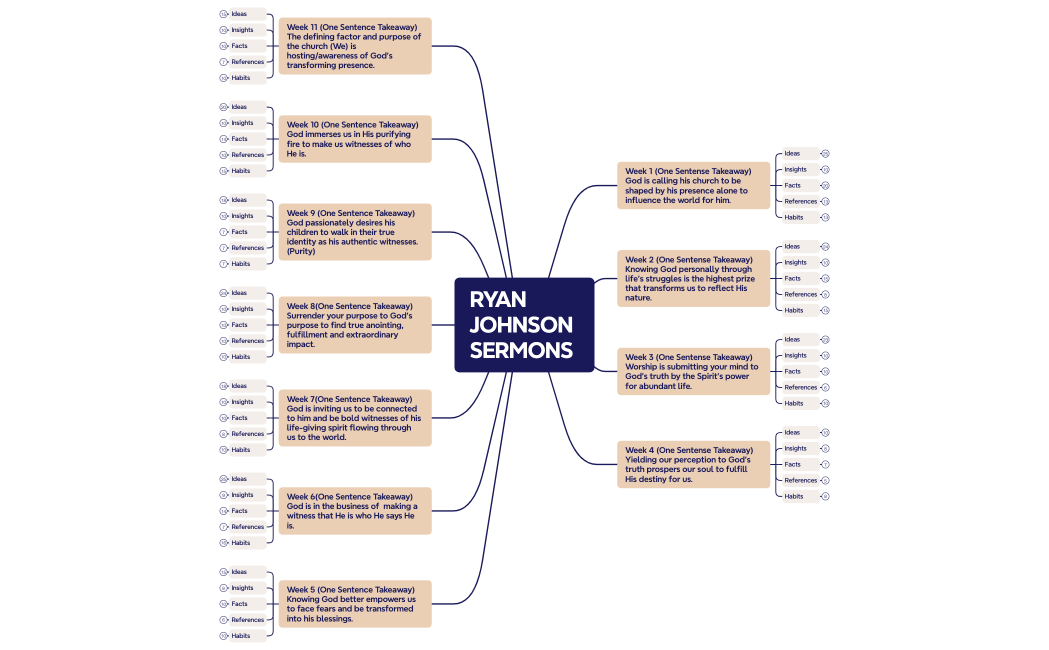 Ryan Johnson Sermons