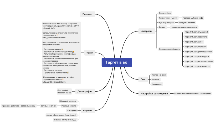 Таргет в вк 