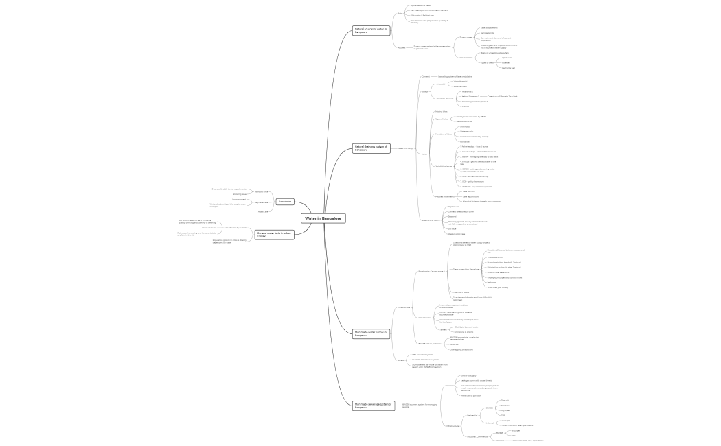 plot points for script, episode 1, water in bengaluru