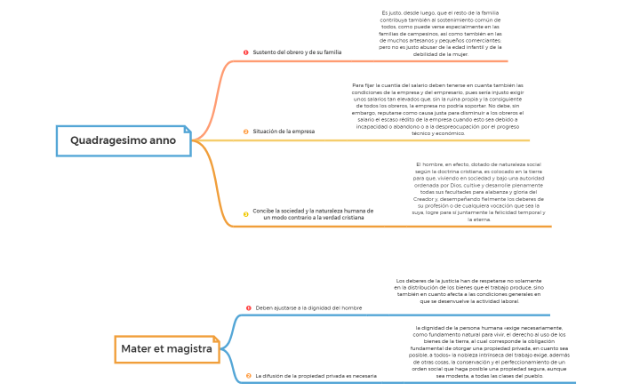Quadragesimo anno1