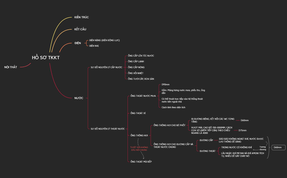 230404_CẤU TRÚC HSTK