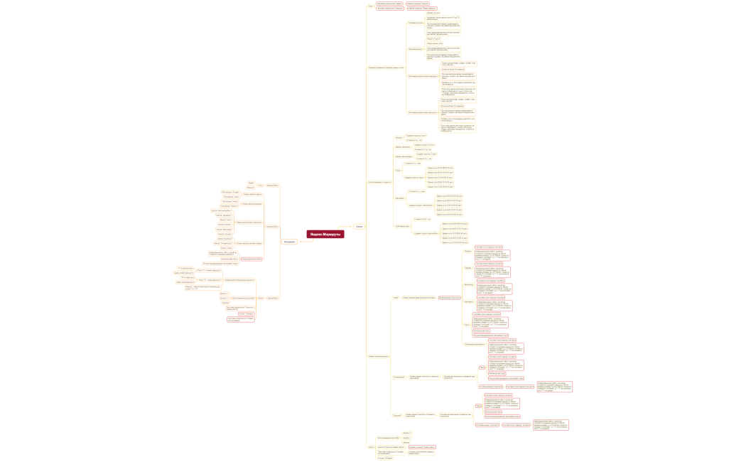 Яндекс.Маршруты