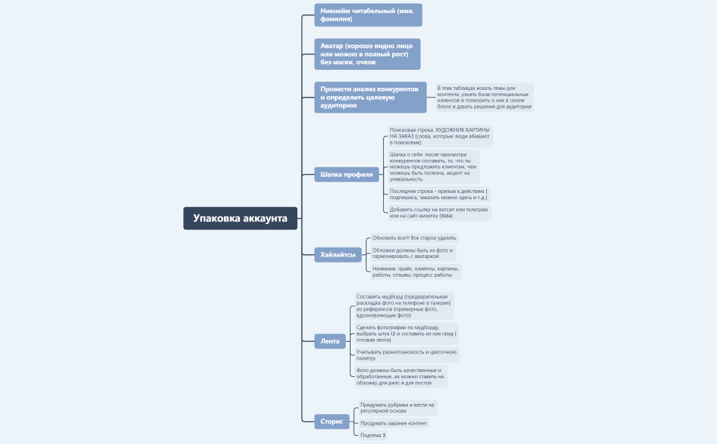 Майнд карта Макпал