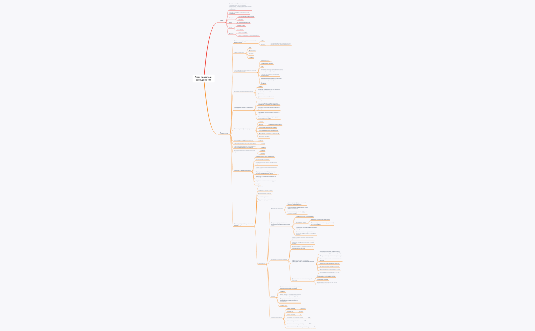 План проекта_Н.Сазоновой