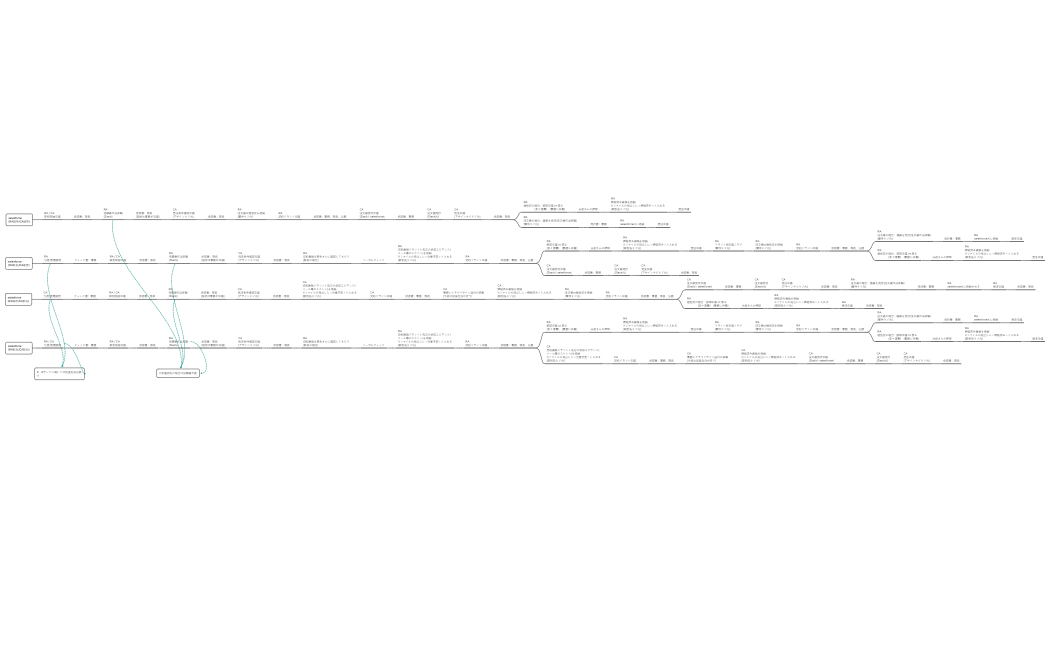 SFフロー.xmind