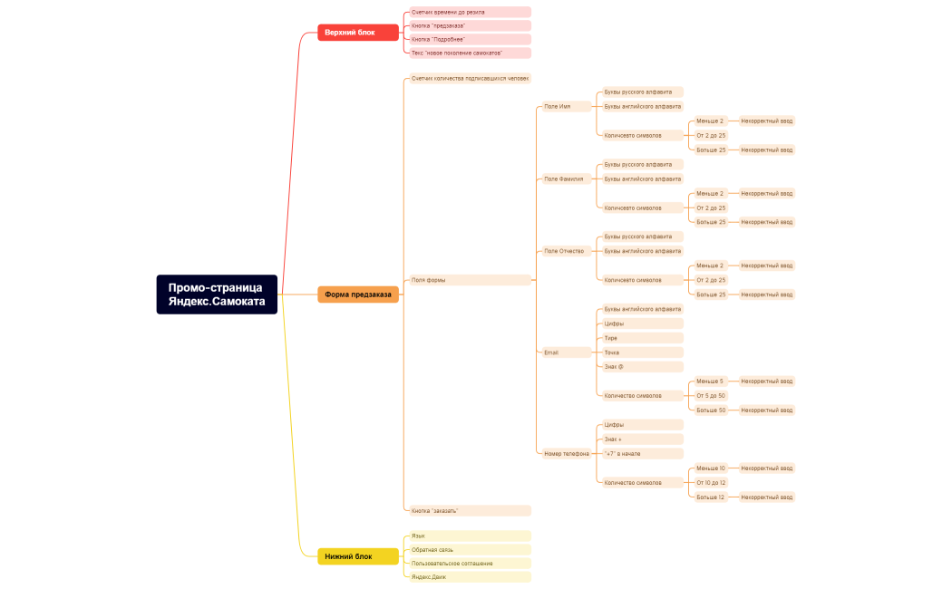 Промо-страница Яндекс.Самоката