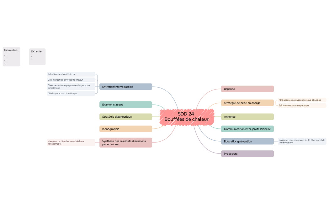 SDD 24 Bouffées de chaleur