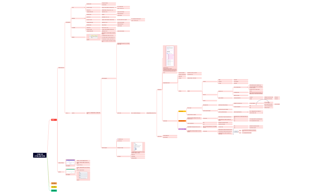 디지털 티켓