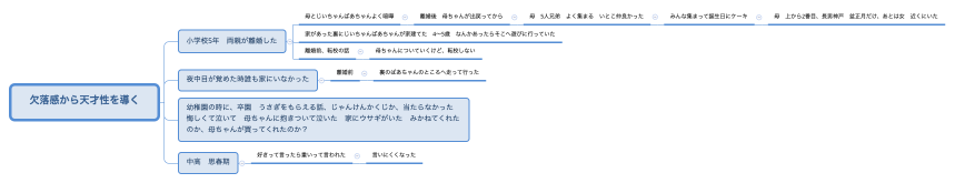 欠落感から天才性を導く