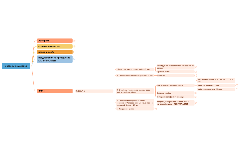  созвоны СВОИХ.xmind