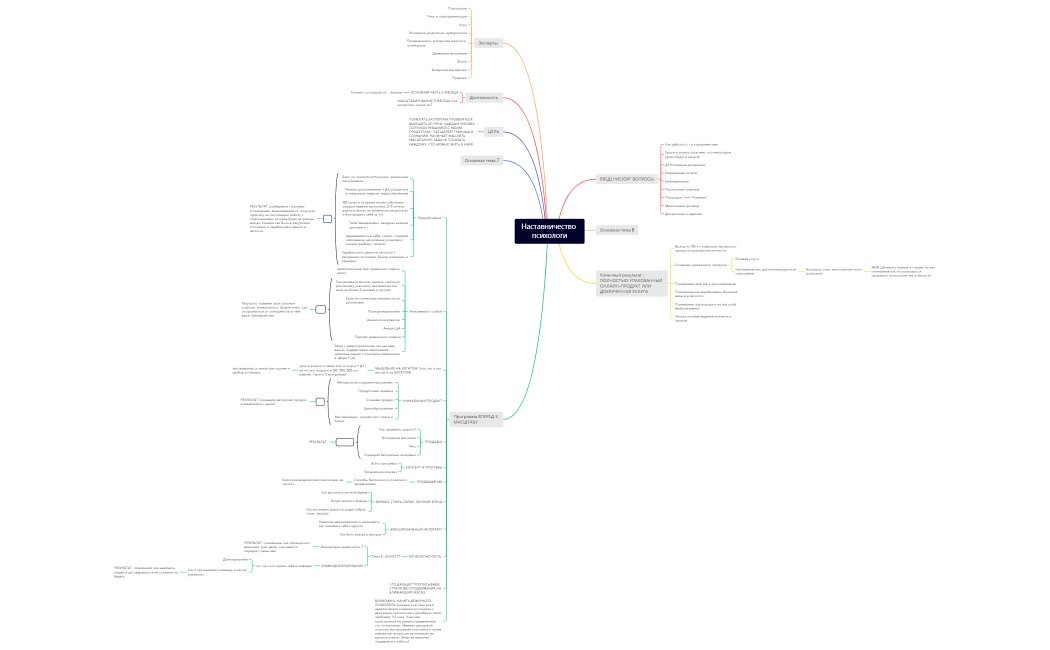 Наставничество стилисты (4)
