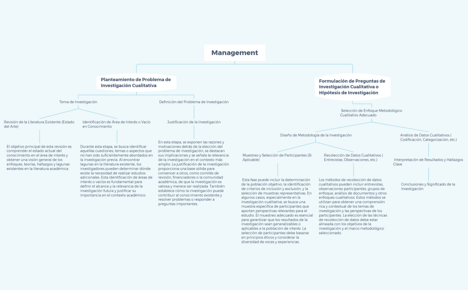 Mapa conceptual investigación cualitativa