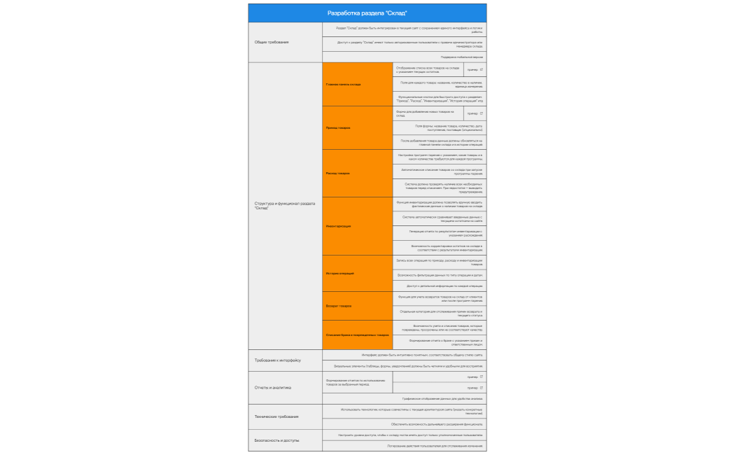 Логическая карта