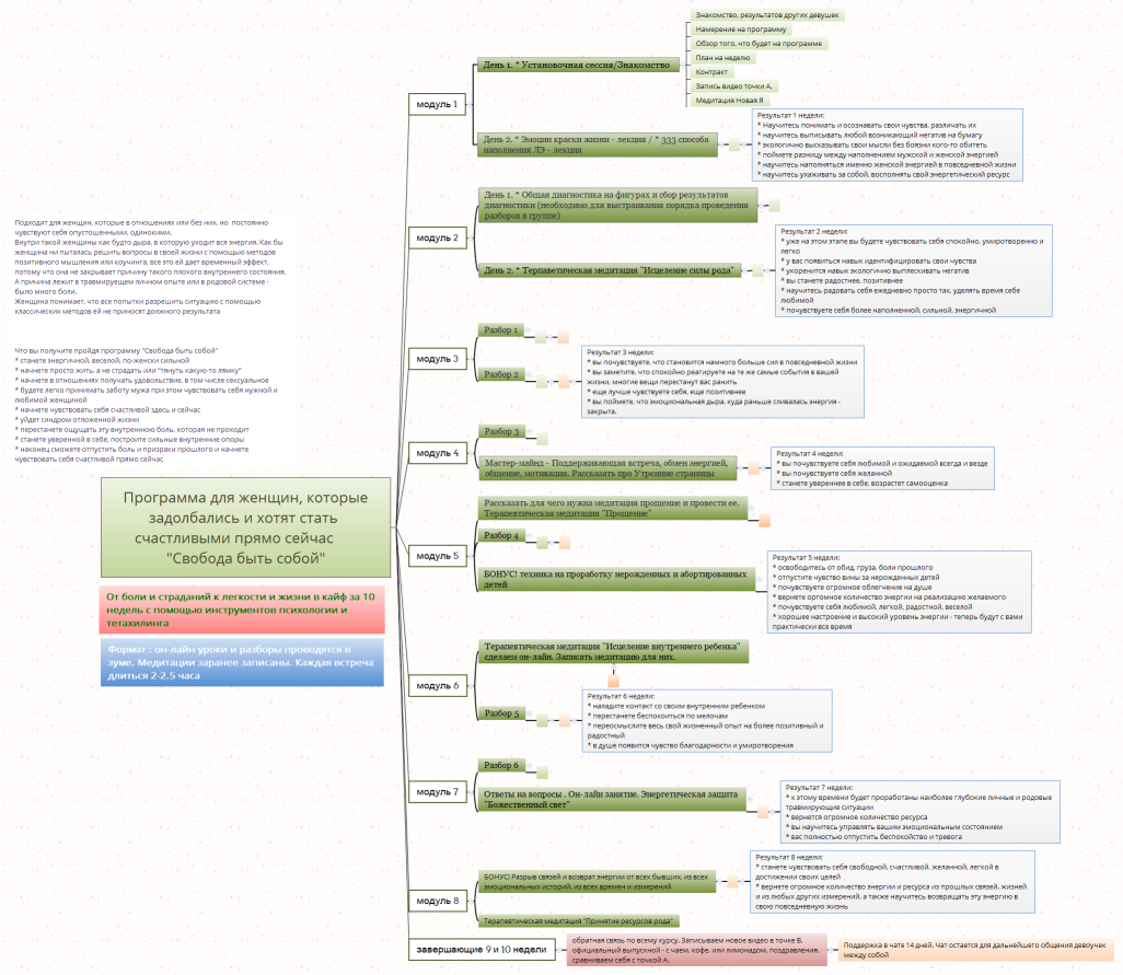 Программа для женщин, которые задолбались и хотят стать счастливыми прямо сейчас      "Свобода быть собой"