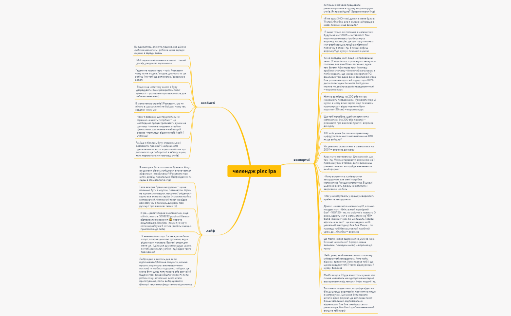 челендж рілс Іра