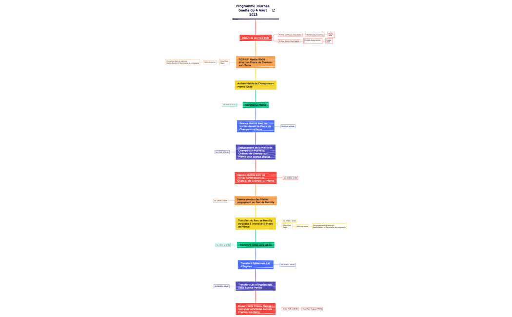 Programme Journée Gaëlle du 4 Août 2023