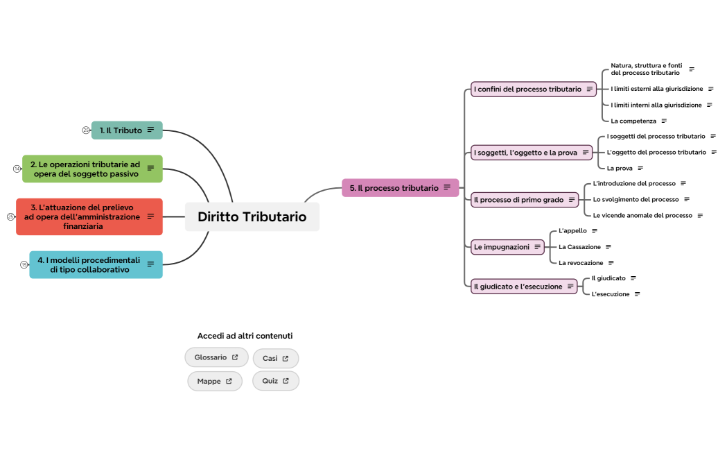 5. Il processo tributario