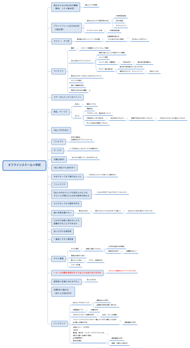 オフラインスクール＝学校