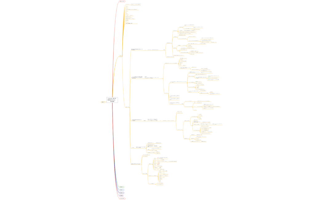 経営の因数分解
