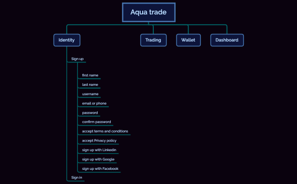 Aqua trade