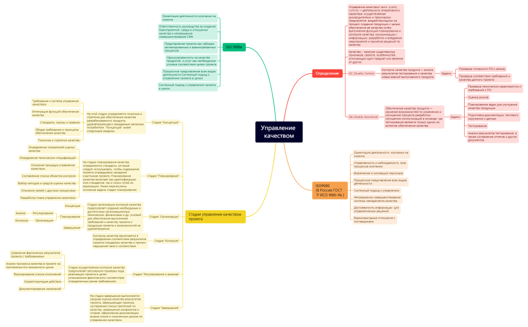 Управление качеством