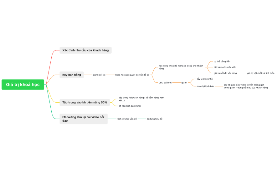 Giá trị khoá học