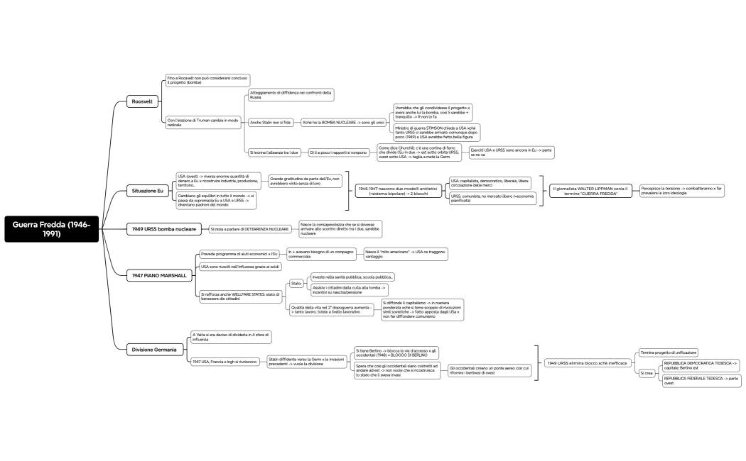 Guerra Fredda (1946-1991)